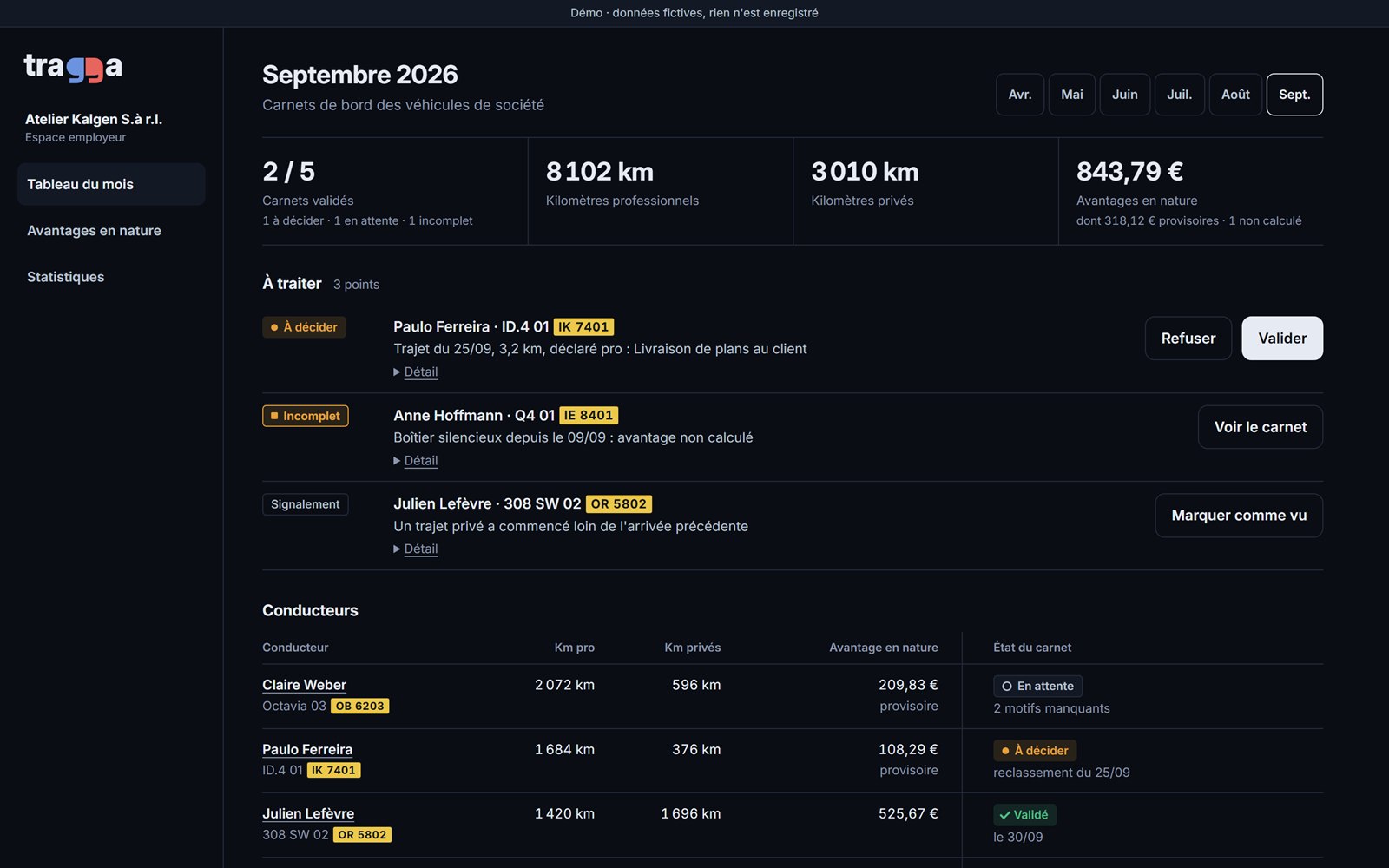 Tableau du mois de l'espace employeur : carnets validés, kilomètres, avantages en nature et points à traiter
